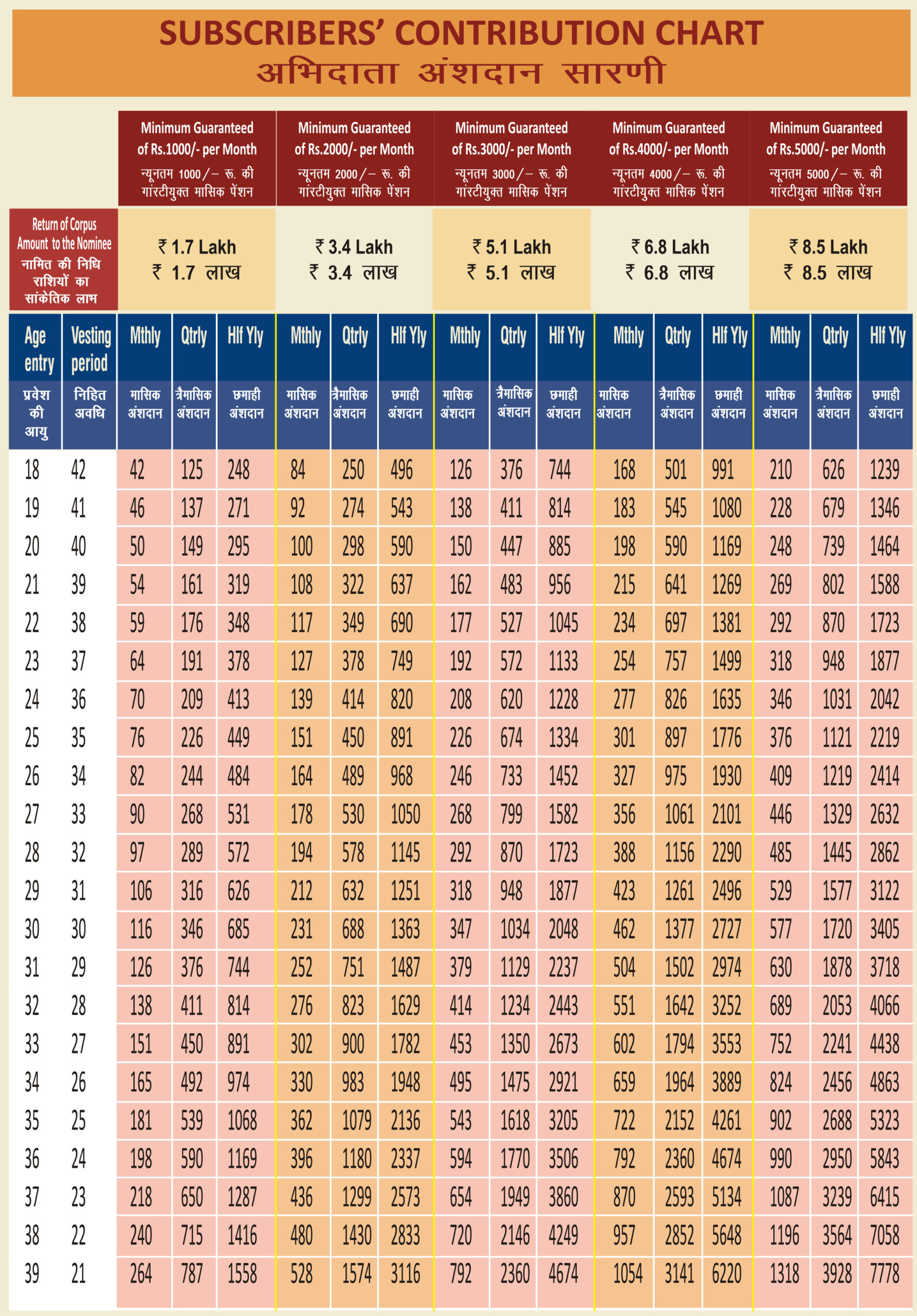 Best Pension Plan 5 